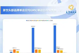 加盟奶茶店，是不是一门好生意？ | 极刻图片