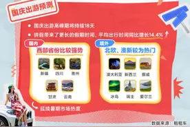 租租车发布十一自驾趋势前瞻：出境自驾将创年内新高图片