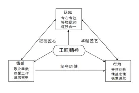大力培育知识型、创新型高层次铁路工匠人才图片