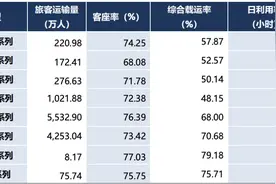 东航C919执飞新航线，国产飞机运营怎样了图片