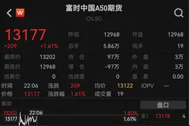 A50，突然拉升！人民币大涨300点！黄金跳水图片
