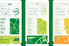 “北上广”打工人的外卖：高碳水、重油重辣图片