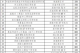 青岛2025跨年夜最全交通出行提示来了！图片