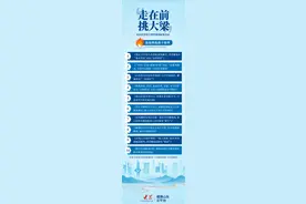 “流量王”原来是它！山东医养结合典型案例征集最新热度统计来啦！图片