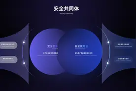 《阿里云安全白皮书2024版》发布：首推“安全共同体”理念图片