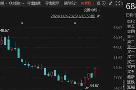 重大重组！刚刚，又一A股公司宣布，明起停牌！图片