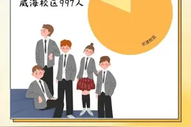 光“王硕”就五位，快来看山东交通学院本科新生大数据图片