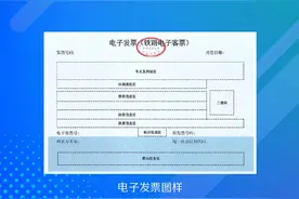 高铁动车火车票电子发票来了图片