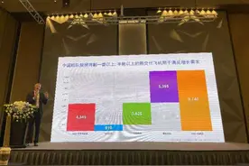 波音预测：未来20年中国将需要8830架新民用飞机图片