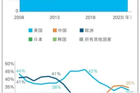 攻克癌症 全球在行动图片