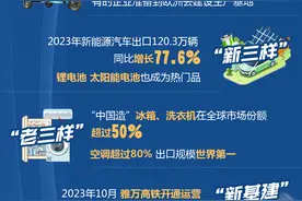 热词里的中国活力 | “三蹦子”等国货为何在海外实力“圈粉”？图片