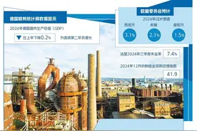 欧洲经济重回正轨仍需时日图片