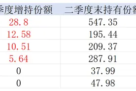 “国家队”二季度增持曝光，易方达、华夏、嘉实三只沪深300ETF很受宠图片