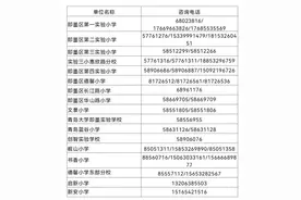 一年级19000人，七年级15000人！即墨发布2024年义务教育学校招生通知图片