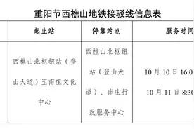 重阳登高踏秋正当时！南海公交增设西樵山地铁接驳线图片