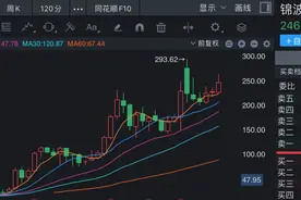 重组胶原蛋白龙头锦波生物业绩高增背后，正面临三重挑战图片