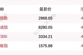 主力资金青睐这5大概念板块图片