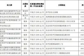 昌平区2024年第一批普惠托育服务试点名单来了图片