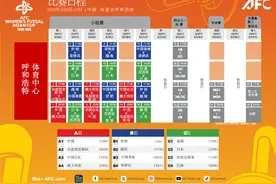 2025亚足联女子五人制足球亚洲杯决赛赛程公布图片