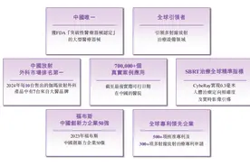 西安大医的港股“大考”图片