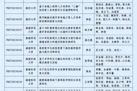 78+225+9！福建公布本科高校教育教学研究项目立项名单图片