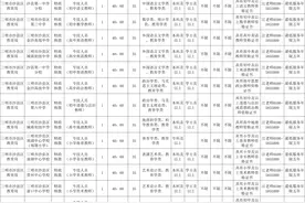 教师招聘，共111名！沙县区、永安市、建宁县、尤溪县岗位公布→图片