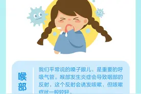 图数解丨鸡鸣样？犬吠样？孩子出现这些咳嗽声要注意！图片