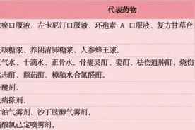 吃完这些药，谁劝都别喝酒图片