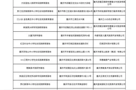 重庆拟命名25个中小学社会实践教育基地图片