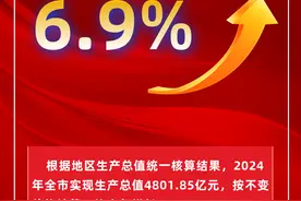 超4800亿元、同比增长6.9%，宿迁公布2024年GDP数据图片