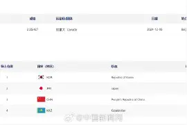 中国短道速滑混接冲击本届亚冬会首金图片