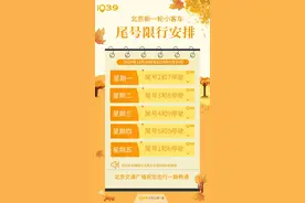 没忘吧？明天北京限行尾号轮换了！下周这些路段车流量大→图片