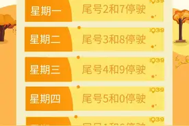 没忘吧？明天北京限行尾号轮换了！下周这些路段车流量大→图片