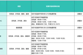 端午节当天，杭州这些体育馆免费开放，你准备好去运动一下吗？图片