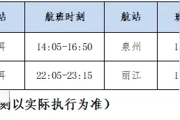 新航线！丽江=普洱=泉州航线12月8日起航图片
