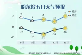 黑龙江：降雪持续！气温先降后升，最低零下22℃！图片