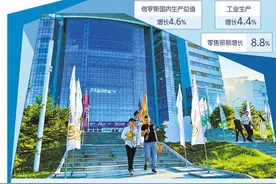 俄罗斯经济仍具较强韧性图片