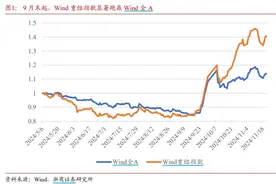 大幅跑赢市场，三个动机引领并购重组题材挖掘图片
