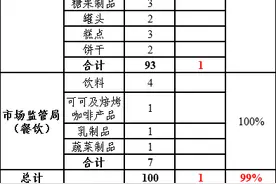 江苏省太仓市2025年1月份食品安全抽检结果图片