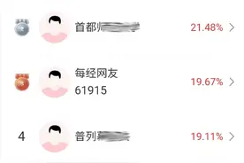 微盘股反弹，大盘探底回升！高手看好下周行情，这个板块有机会！图片