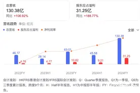 泡泡玛特去年营收利润翻倍，王宁谈顶流IP拉布布断货问题图片