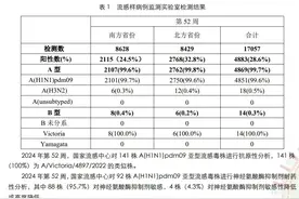 有流感药供应紧张？药企回应图片