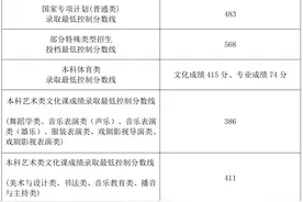 海南2024年高考分数线公布 本科批普通类483分图片