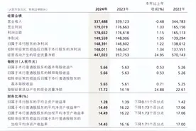 招商银行：总资产突破12万亿，拟派发超500亿分红图片