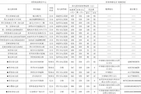 保育教育费按4个半月收取！晋江市幼儿园2025年春季收费公示图片