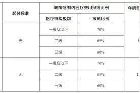 事关居民医保门诊报销！图片