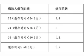 武汉公积金灵缴政策全面优化，灵活就业人员可申请商转公贷款图片