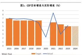 今年宏观经济政策有哪些发力点？| 中国观察图片