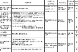 这些收费，江西“明码标价”！图片