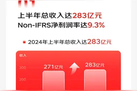 净利润率9.3%创半年业绩新高，京东健康“医+检+药”跑出正循环图片